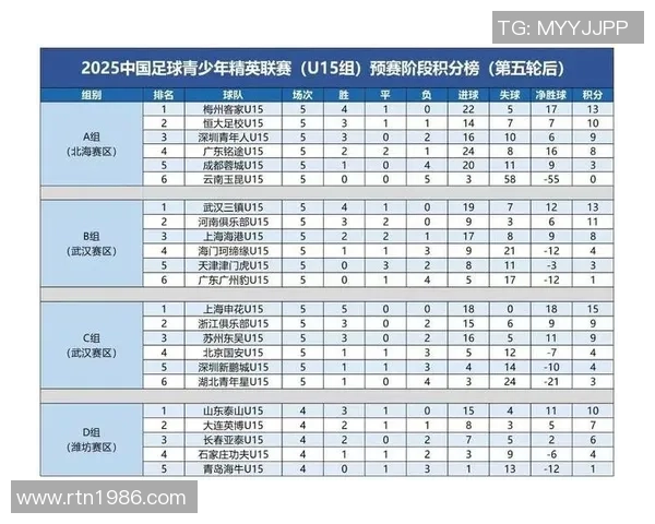 杭州足球队在精英赛积分榜上以89分稳居第一名展现强劲实力
