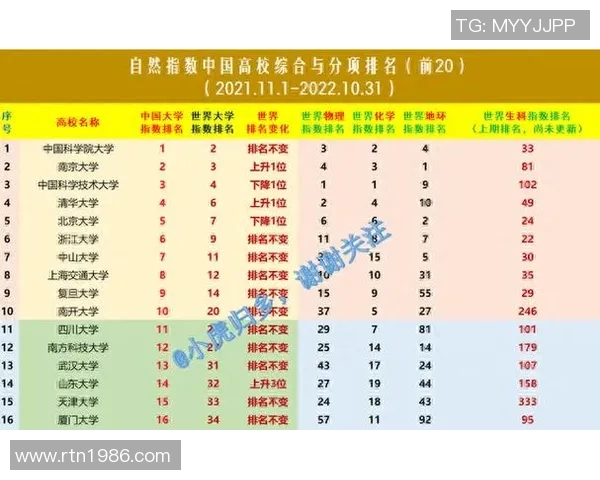 深圳羽毛球队在奥运会积分榜上以69分稳居第一展现强劲实力 深圳羽毛球队在奥运会积分榜上以69分稳居第一展现强劲实力