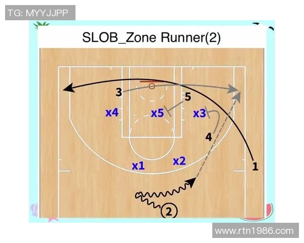 西安篮球队整体压制战术解析与深度剖析之道 西安篮球队整体压制战术解析与深度剖析之道